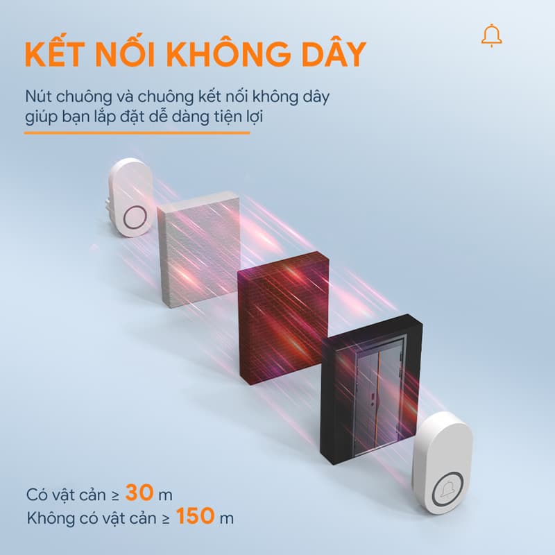 chuông cửa không dây QX009